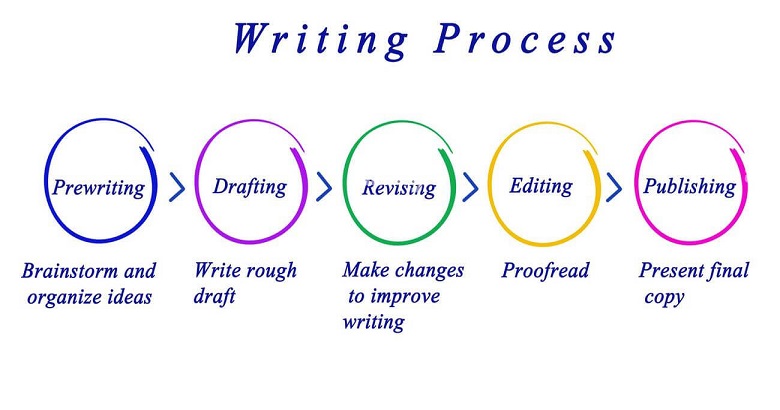 What Are The 5 Stages of Writing a Book